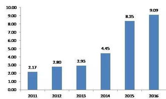 別再說你只認識寶寶類產品 全方位了解互聯網基金銷售模式及發展